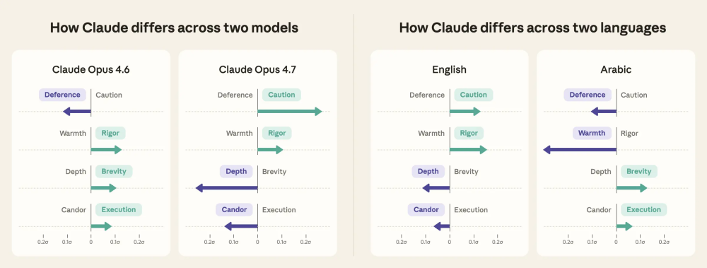 Claude_s_values_across_models_and_languages_b26b0925_2_chosen.png