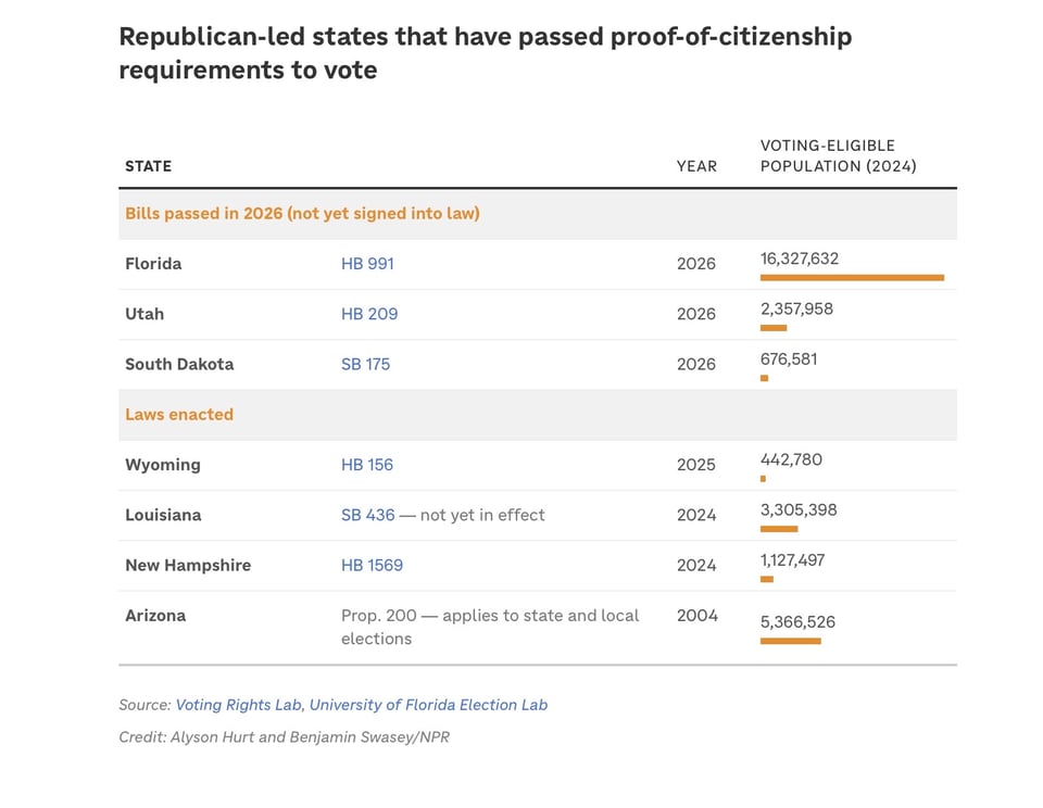 GOP-led states have taken up the cause of disenfranchising voters.