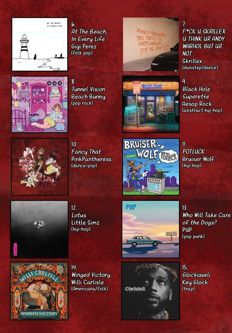 The Best Albums of 2025 Q2 continued. 6. Gigi Perez - At The Beach, In Every Life 7. Skrillex - F*CK U SKRILLEX YOU THINK UR ANDY WARHOL BUT UR NOT 8. Beach Bunny - Tunnel Vision 9. Aesop Rock - Black Hole Superette 10. PinkPantheress - Fancy That 11. Bruiser Wolf - POTLUCK 12. Little Simz - Lotus 13. PUP - Who Will Take Care Of The Dogs? 14. Willi Carlisle - Winged Victory 15. Key Glock - Glockaveli