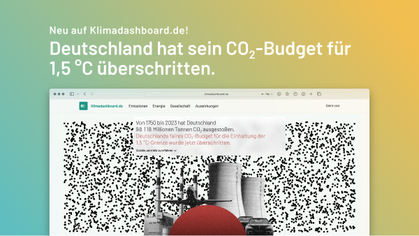 Screenshot: Neu auf Klimadashboard.de: Deutschland hat sein CO2-Budget für 1,5 Grad überschritten.
