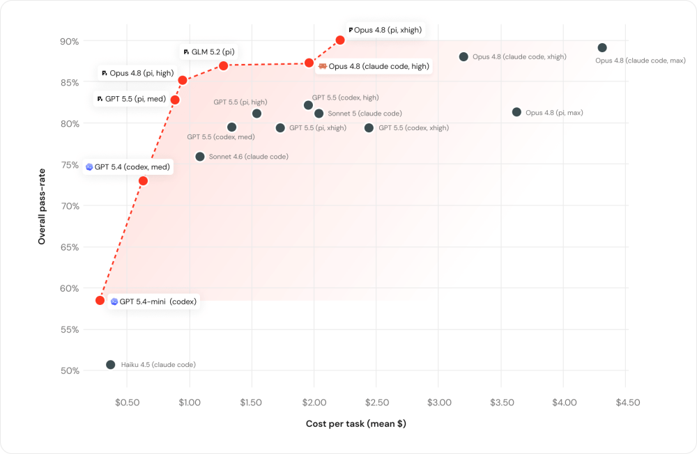 Benchmarking_Coding_Agents_on_Databricks_Multi_Million_Line_Codebase_7fe83f18_1_chosen.png