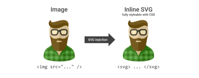 GitHub_iconfu_svg_inject_A_tiny_intuitive_robust_caching_solution_for_injecting_SVG_files_inline_into_the_DOM_4e28a115_4_chosen.png