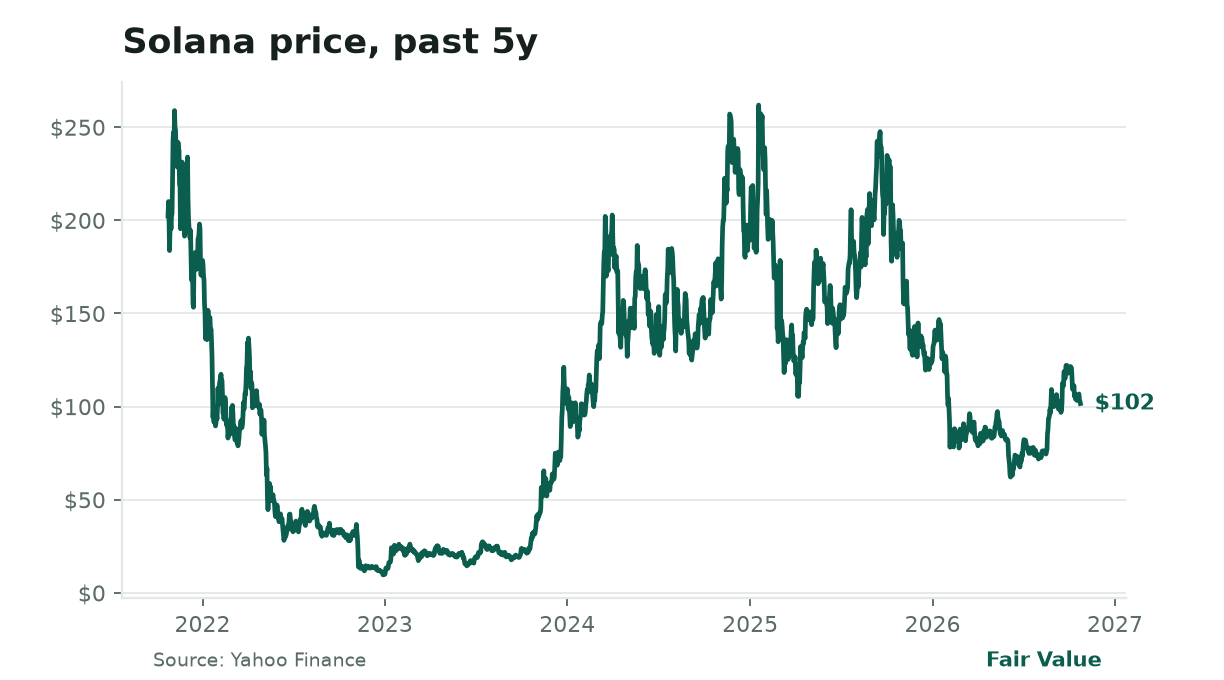Fair Value, Saturday, October 24, 2026