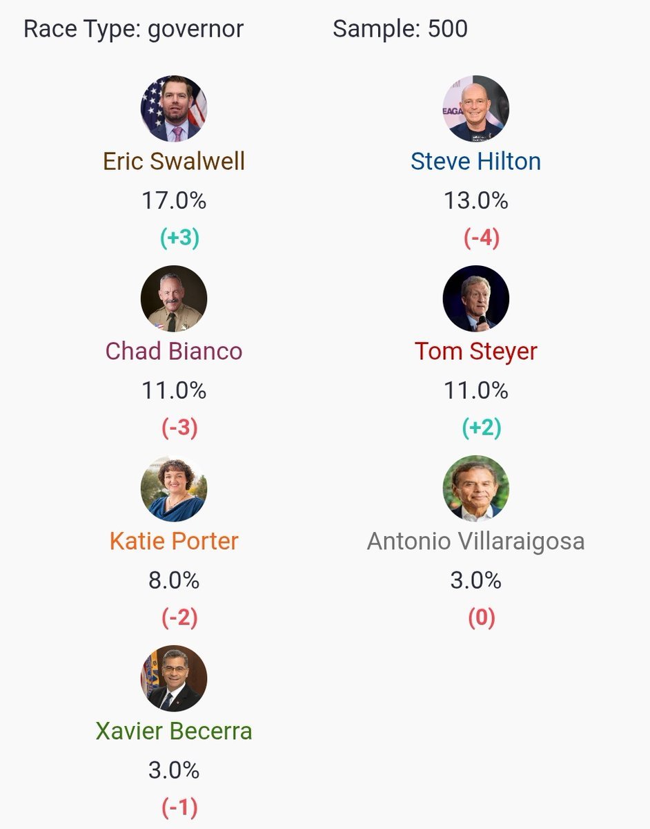 California Governor race.
