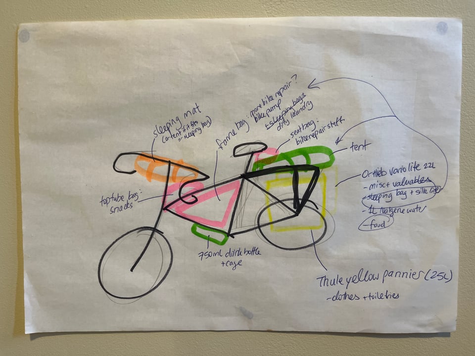 Rough sketch in vivid and colourful highlighters of a bike with various loaded bags attached, and many neat annotations