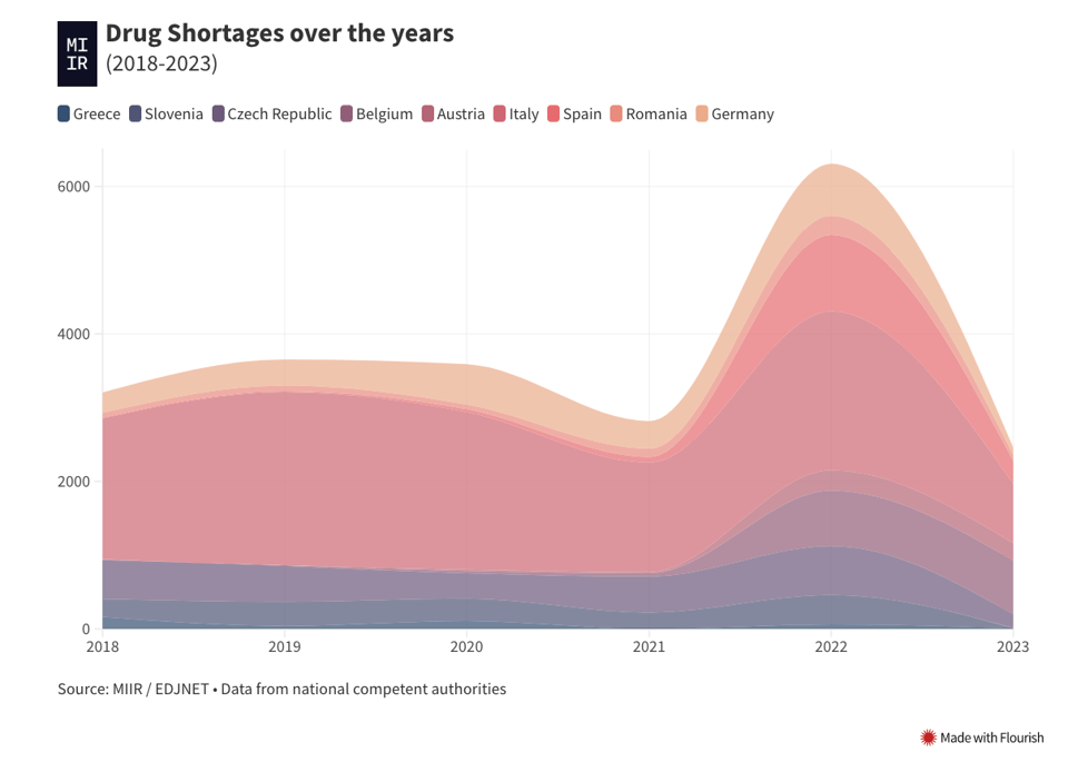 Why Europe drug shortage.png