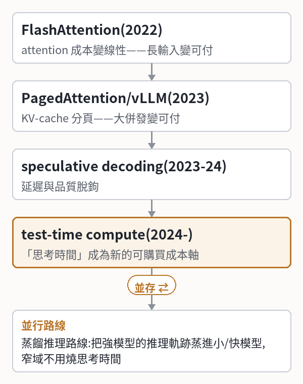 [系統問題,本日延後出刊] SecondSource 晨報 · 2026/9/20｜兩家實驗室都說自己量不準