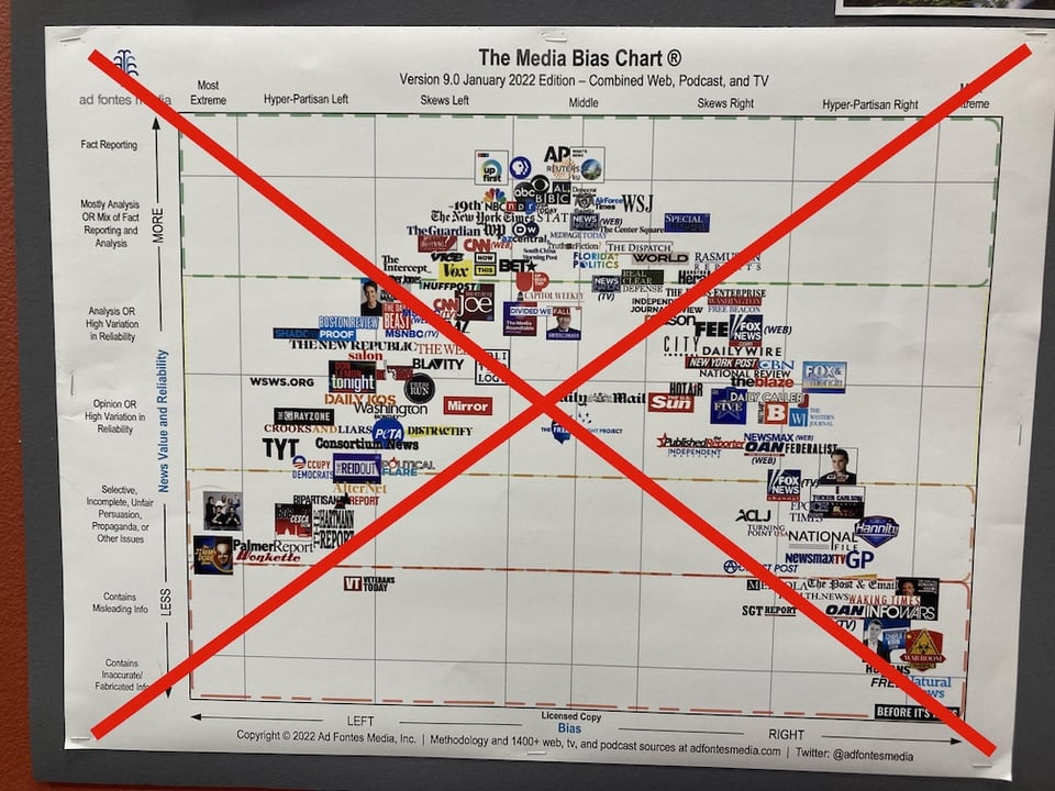 A Media Bias chart show 50+ media including web, podcast and television. There is a big red X through the entire chart.