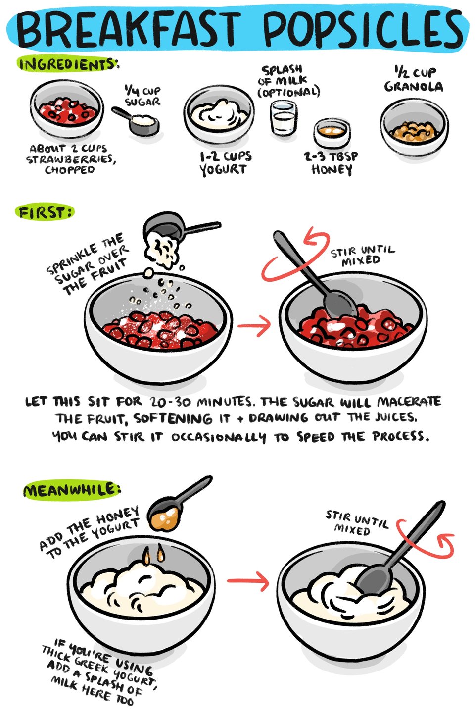 Breakfast Popsicles
Ingredients
about 2 cups chopped strawberries
1/4 cup sugar
1-2 cups yogurt
A splash of milk (optional)
2-3 tbsp honey
Granola
Put the berries in a bowl, and sprinkle the sugar on top.
Stir everything together until evenly mixed
Let this sit for 20-30 minutes! The sugar will macerate the berries - drawing the liquid out, softening the fruit, and creating a sweet fruit syrup for the fruit pieces to marinate in.
While you’re waiting, mix the yogurt with the honey. If you’re using thicker greek yogurt, add a splash or two of milk to thin it just a little.
After 20-30 minutes, stir the macerated fruit up a bit. the fruit pieces should be sitting in a thick syrupy liquid.