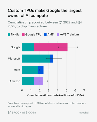 Google_controls_the_most_AI_computing_power_driven_by_its_custom_TPUs_4f7d15e9_2_chosen.png