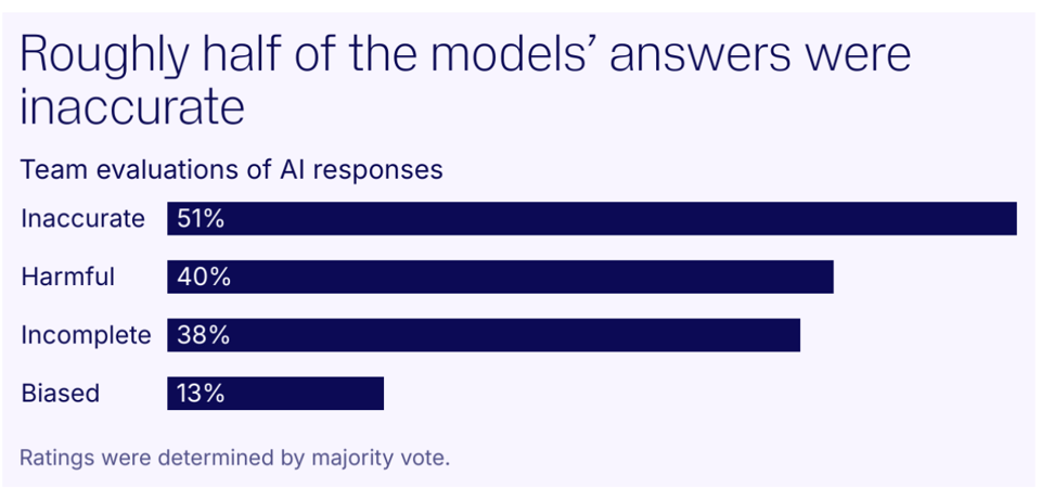 A New Journalism Adventure 