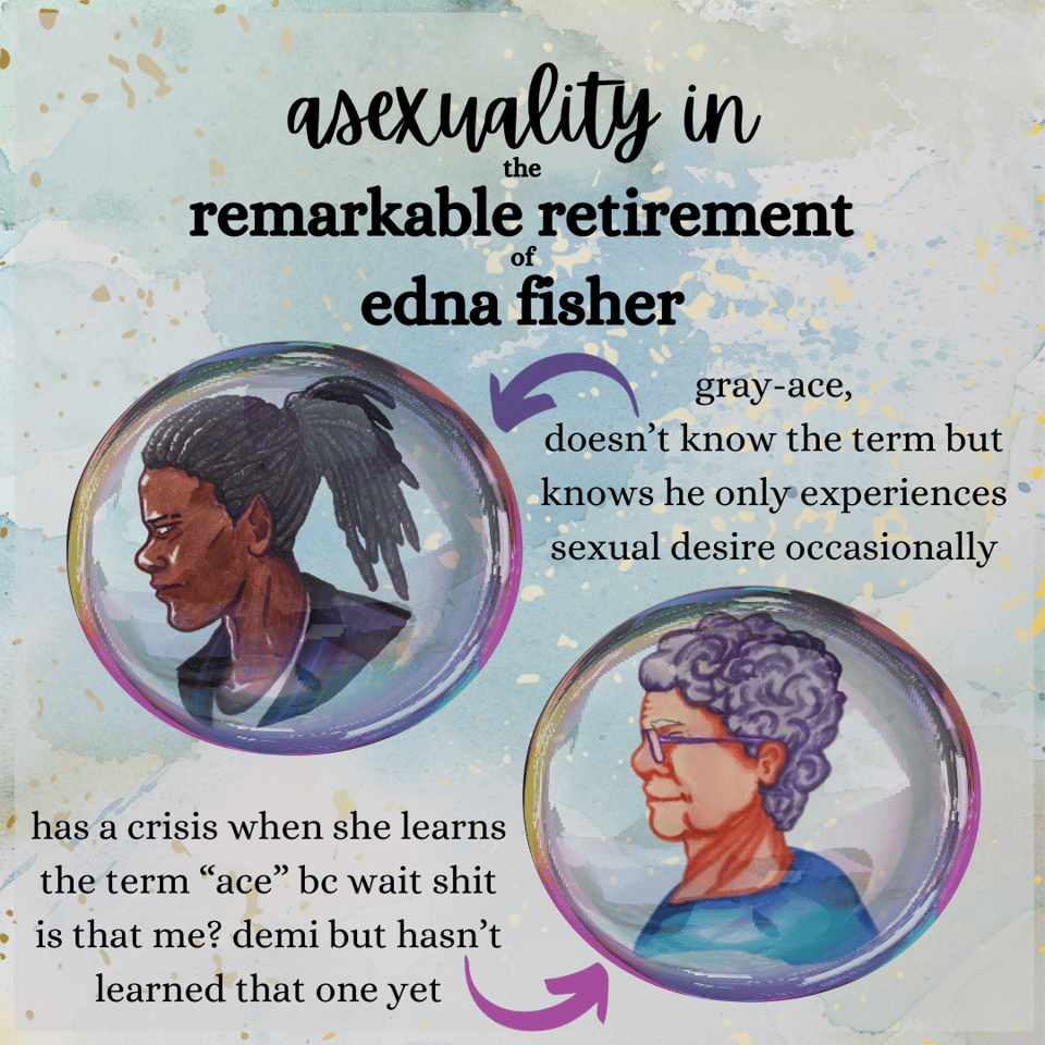watercolor graphic in shades of translucent blue, reading "asexuality in the remarkable retirement of edna fisher," with two soap bubbles inside which is art of different characters. in the first bubble is Kiernan, an elf glancing over his shoulder with dark brown skin and black locs in a ponytail. text reads, "gray-ace, doesn't know the term but knows he only experiences sexual desire occasionally." in the second bubble is Edna, an old white woman with peachy skin, a gray perm, and purple glasses. text reads, "has a crisis when she learns the term 'ace' because wait shit is that me? demi but hasn't learned that one yet."