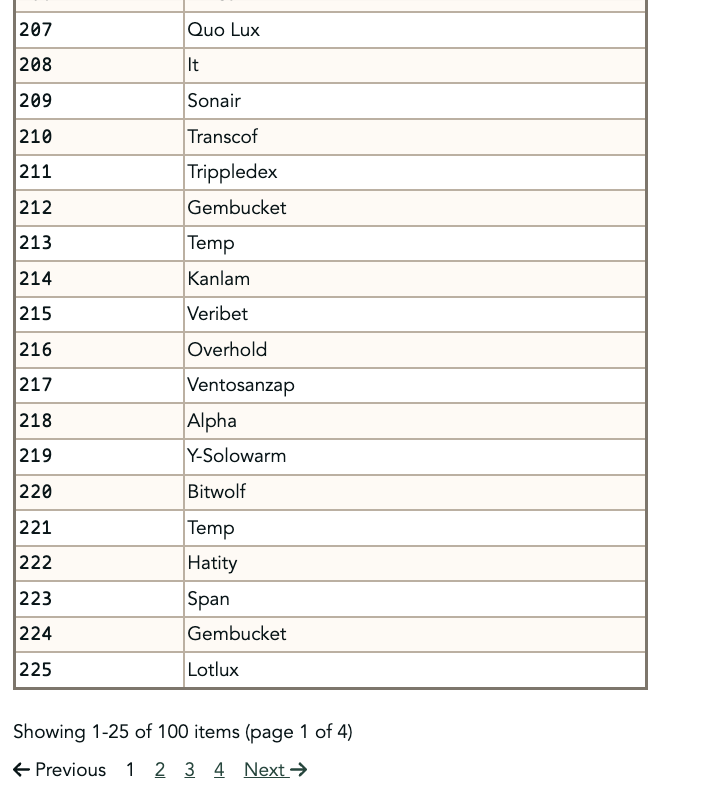 A screenshot of the pagination component when there are only 4 pages. The "go to page" form is not added because it is superfluous