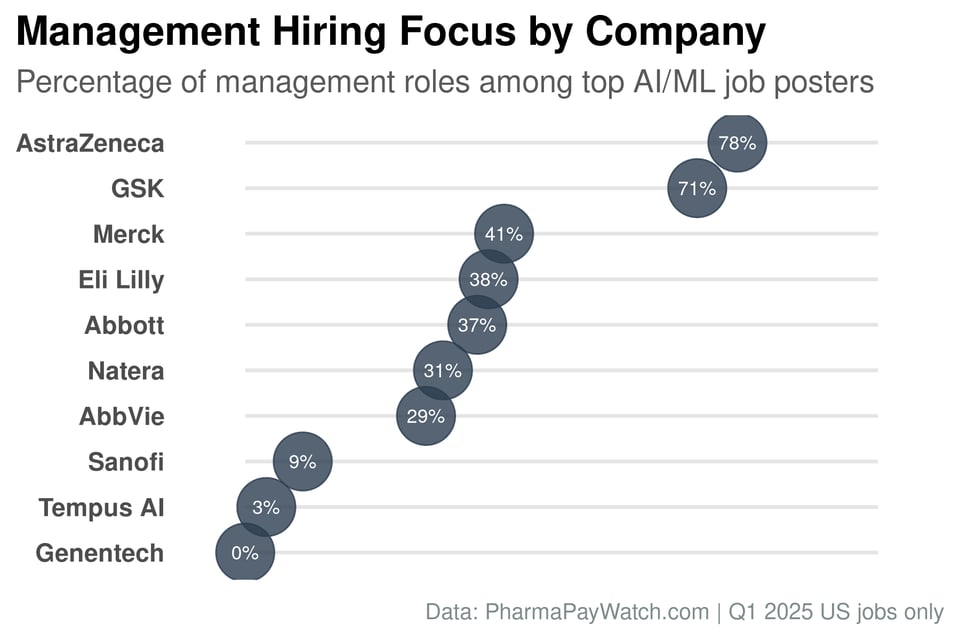 AI/ML hiring patterns across companies in Q1 2025