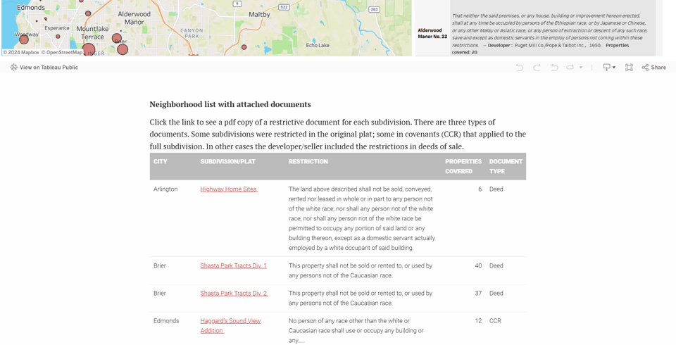 Screenshot of a table of information on a website.