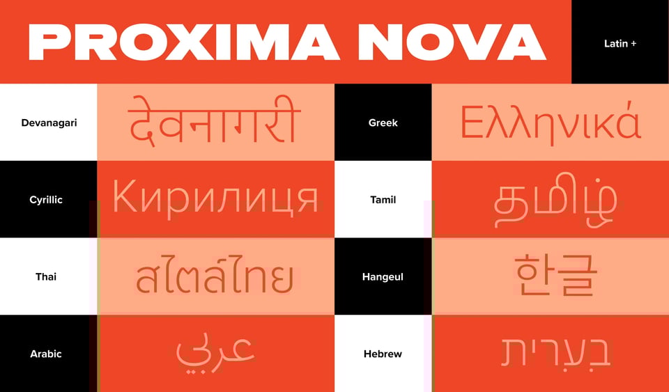 Un'immagine promozionale del Proxima Nova che mostra le varie lingue in cui è disponibile