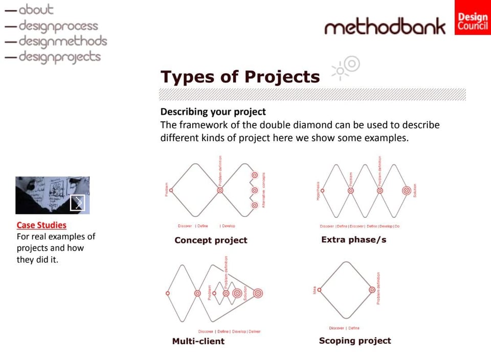 Screenshot from older version of the Design Council's Methodbank