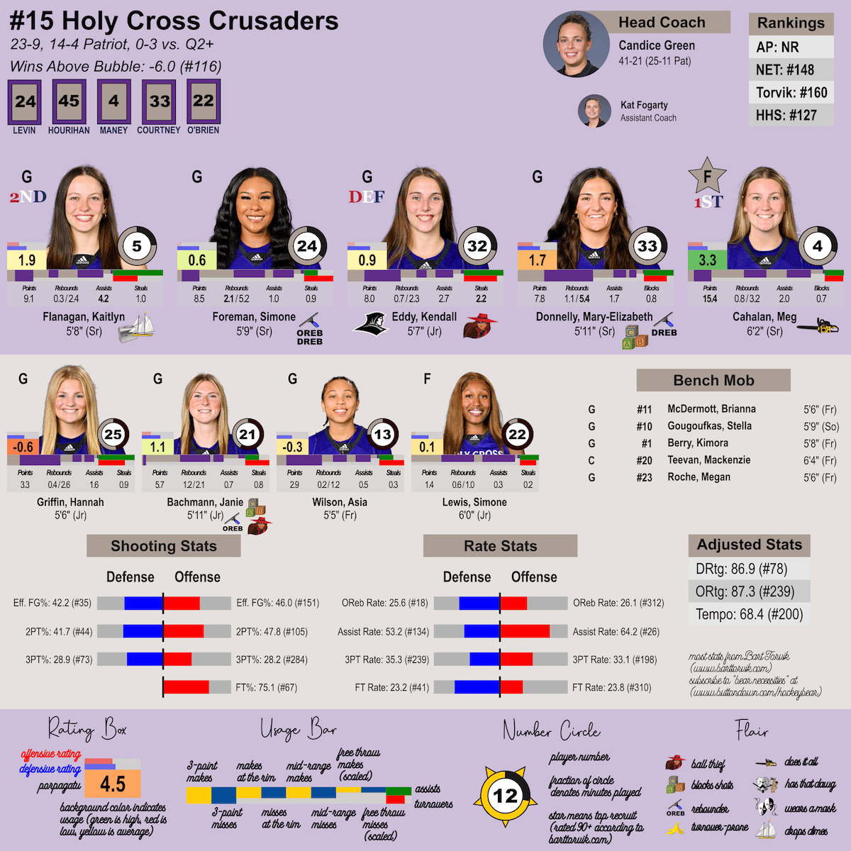 Holy Cross team sheet