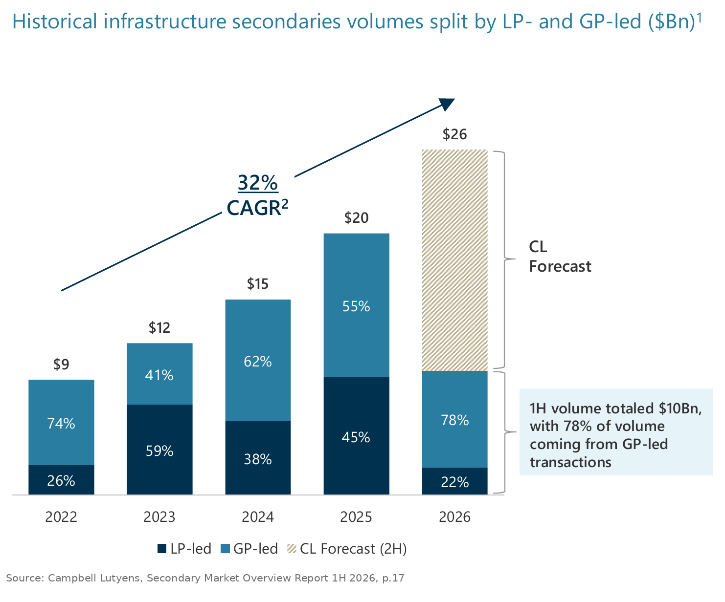 The Secondary Brief / Friday, 11 September 2026: EMK seeks €1 billion-plus for one Dutch company
