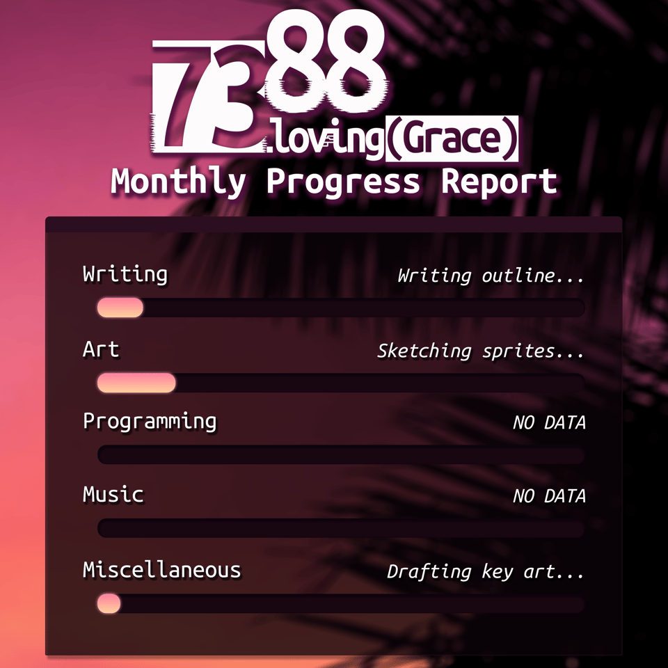 7388 monthly progress report image. writing and art a little bit filled up (more than last month) and so is miscellaneous. programming and music aren't filled. writing is on the outline, art is on the sprite sketches, and misc is on the key art draft