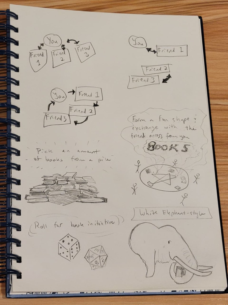 More diagrams for how to swap books among friends. Now featuring white elephants, D&D dice, and pentagrams.