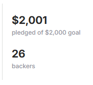 Text $2001 pledged of $2000 goal 26 Backers