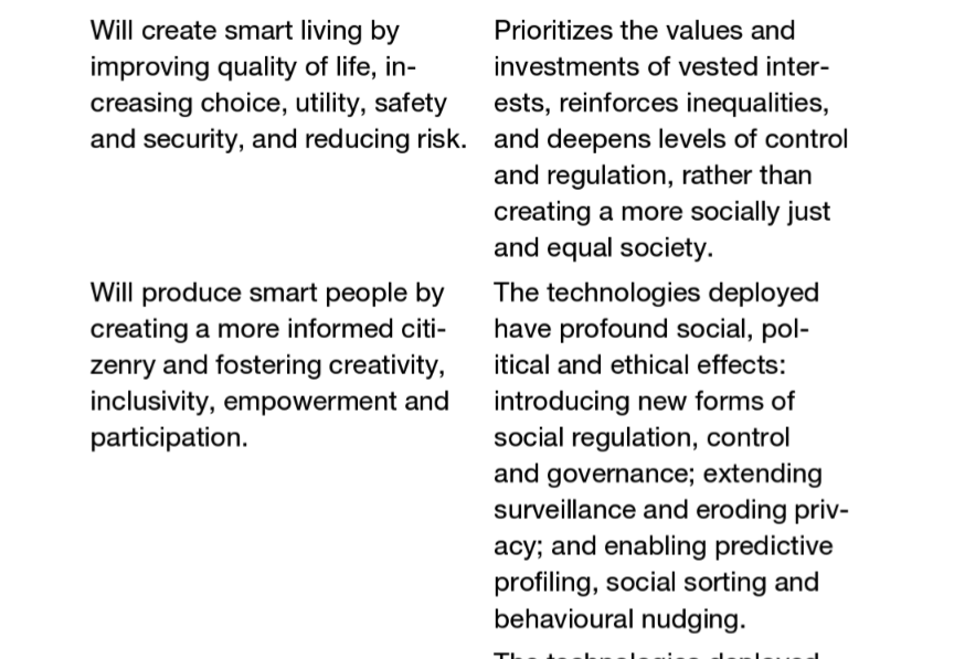 Promise: Will create smart living by improving quality of life, in-creasing choice, utility, safety and security, and reducing risk.

Peril: Prioritizes the values and investments of vested inter-ests, reinforces inequalities, and deepens levels of control and regulation, rather than creating a more socially just and equal society.

Promise: Will produce smart people by creating a more informed citi-zenry and fostering creativity, inclusivity, empowerment and participation.

Peril: The technologies deployed have profound social, pol-itical and ethical effects: introducing new forms of social regulation, control and governance; extending surveillance and eroding priv-acy; and enabling predictive profiling, social sorting and behavioural nudging.