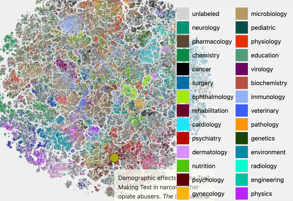 The landscape of biomedical research.png