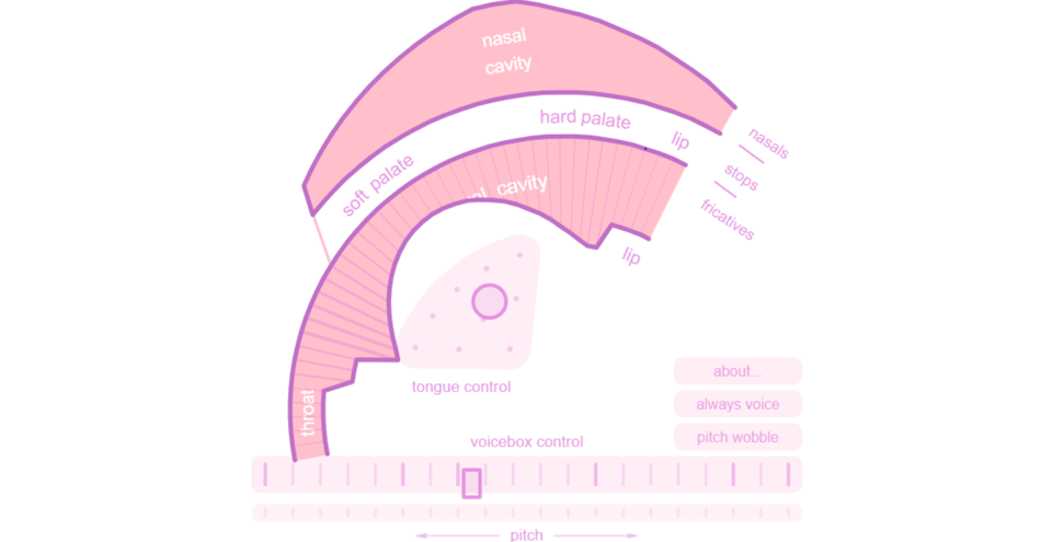 A speech synthesis tool