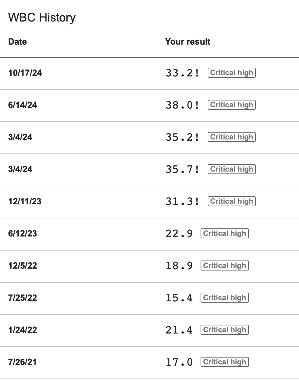 screen cap of a series of white blood cell count test results, chronologically from the most recent