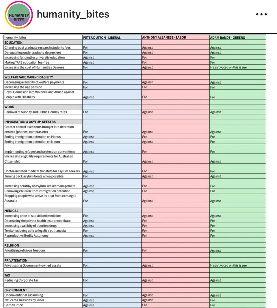 A screenshot of the spreadsheet from Instagram.