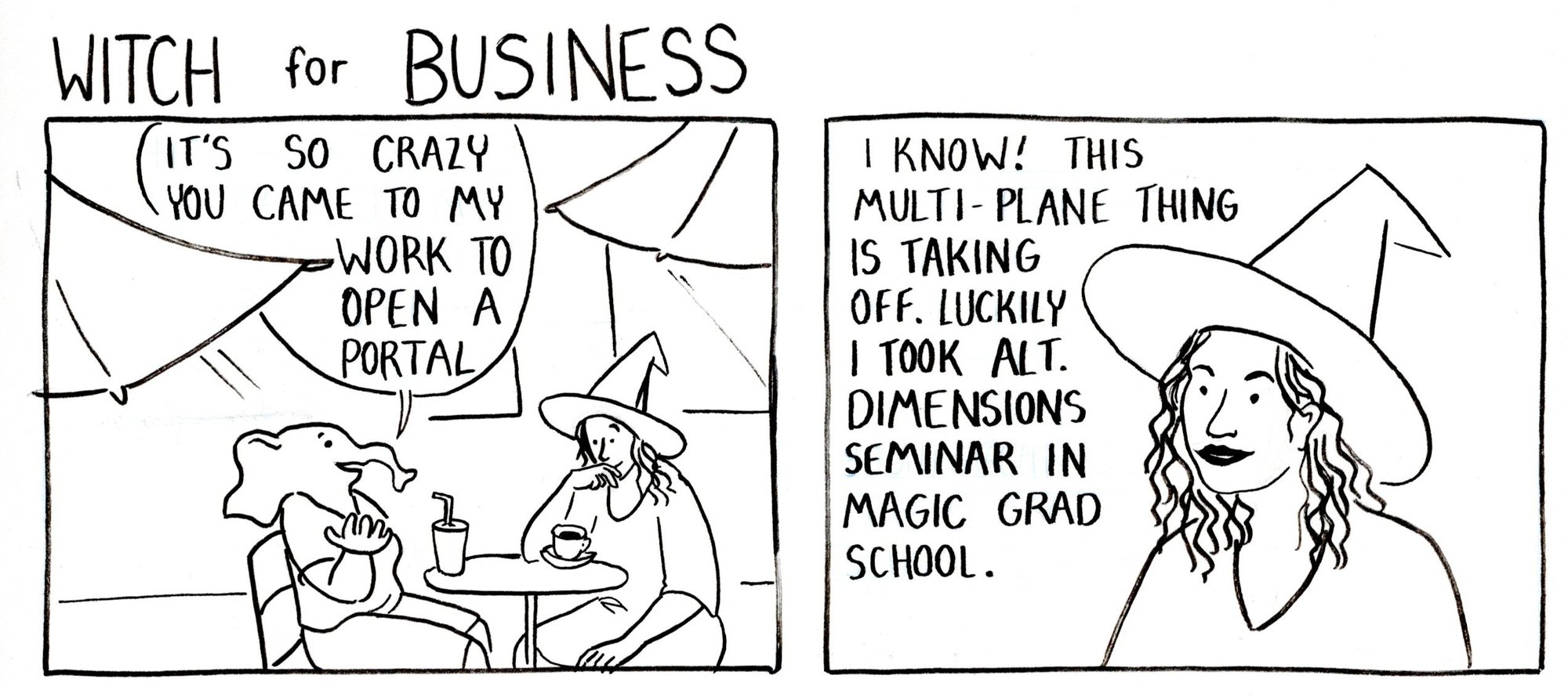 Strengths, Witches, Opportunities, Threats 