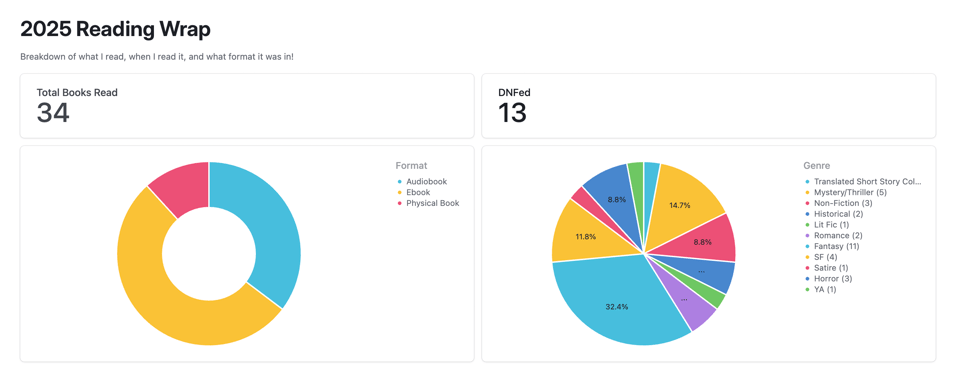Wallowing in Ink with Courtney Floyd • Issue 36