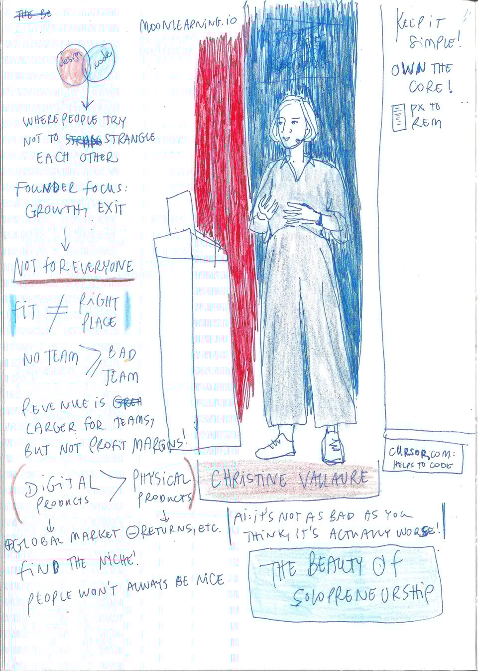 Live sketchnotes of the conference talk of Christine Vallaure: The Beauty of Solopreneurship, at Beyond Tellerrand Berlin 2024. Pen and colored pencil on paper, by Julia Racsko