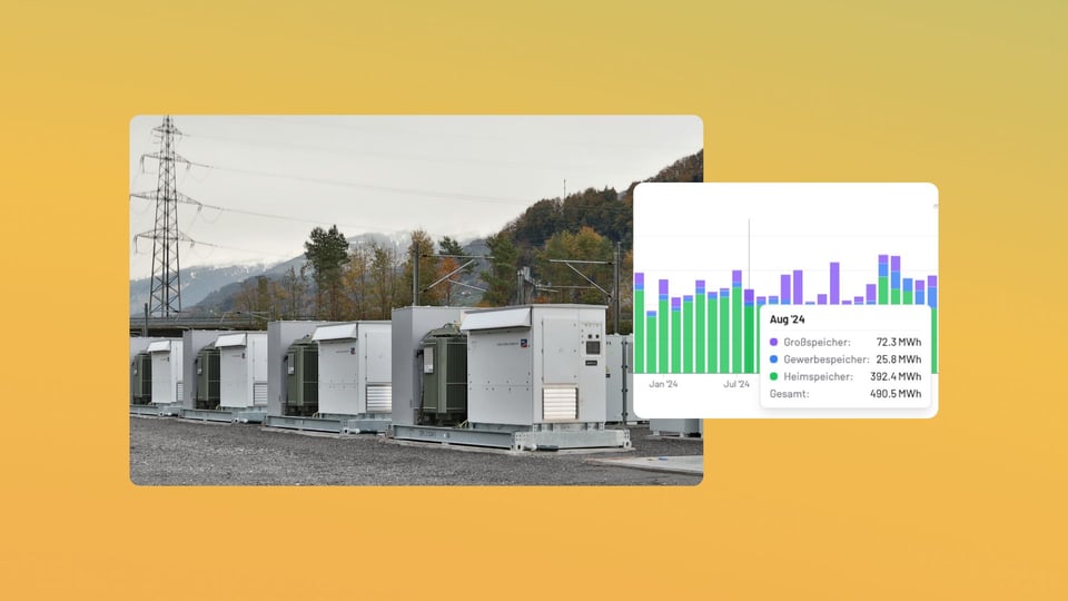 Foto von einem Stromspeicher und ein Bar-Chart daneben