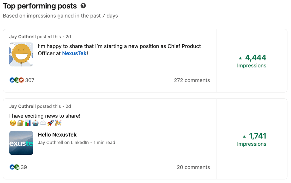 LinkedIn top performing posts