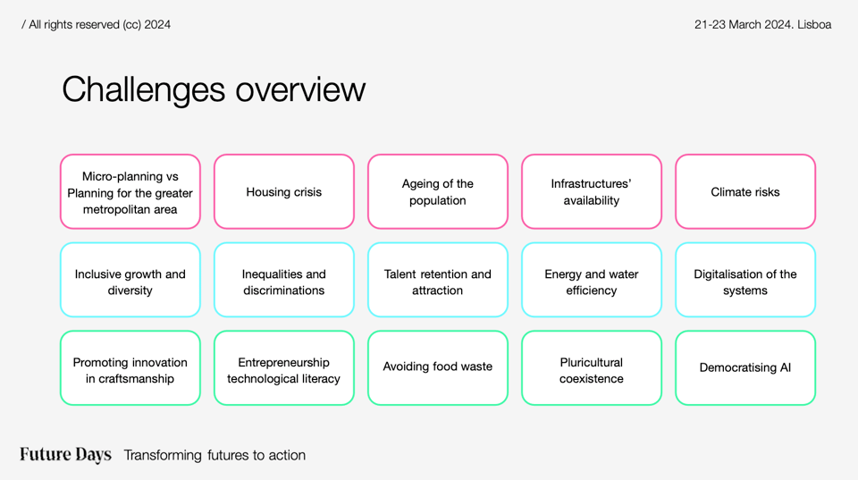 15 challenges set for Future Days by the city of Lisbon
