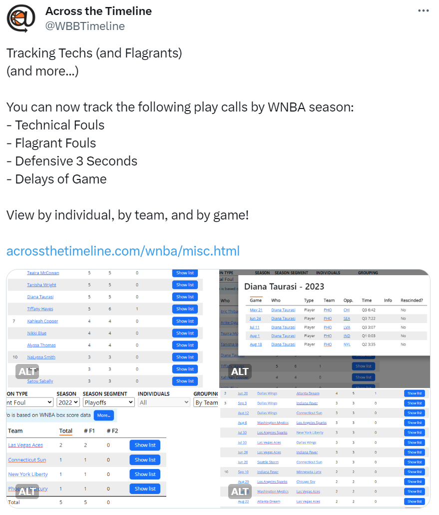 Recent tweet of new WNBA technical foul and flagrant foul data