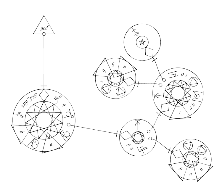 Several mystic-looking symbols drawn in thin black lines. They are circular, with glyphs written in a band around the internal edge, and lines connecting one to another. All told, it looks quite exciting and mysterious. You cannot figure out what's going on just by looking at it.