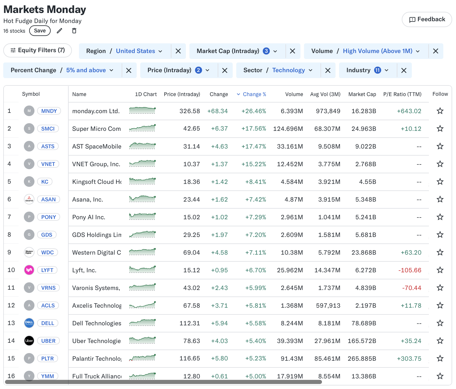 📈 Markets Monday for 2025-02-10