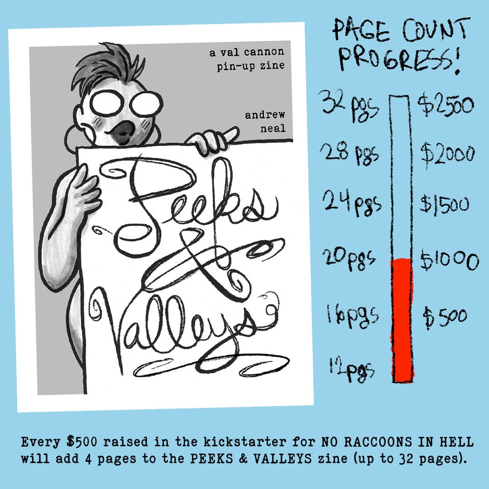 an infographic showing that for every $500 my kickstarter makes, the pinup zine will get 4 more pages, up to 32 pages at $2500. Current status: 20 pages / $1000