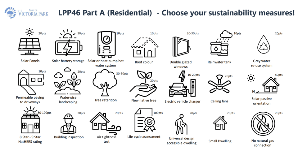 A mock-up of the summary brochure showing different options for homes to meet the sustainability requirements.