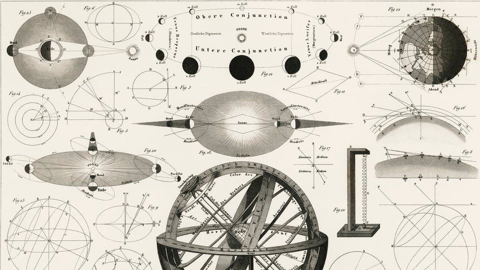 An illustration of the arcs and geometry of solar orbits from Public Domain Review
