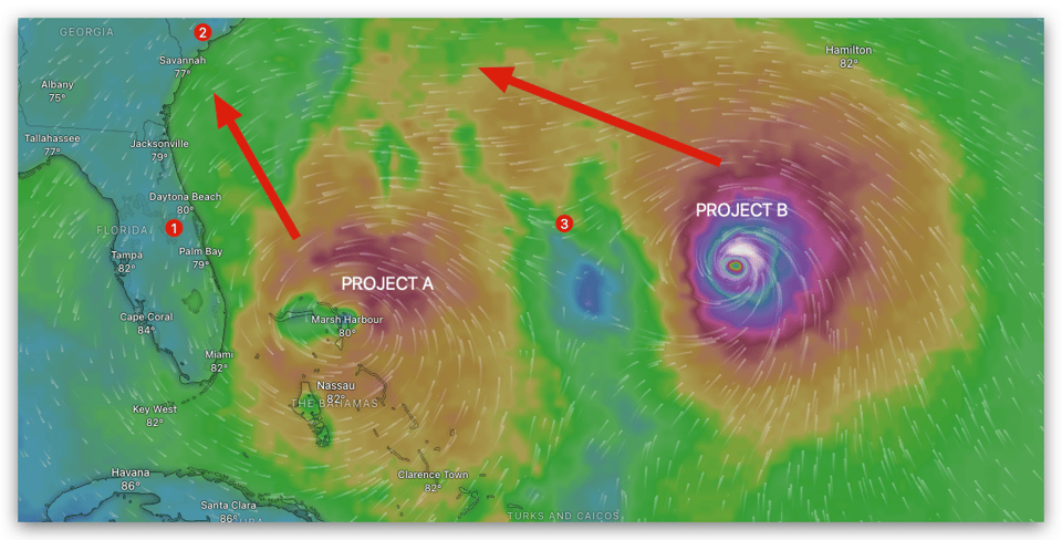 Two hurricanes shown off the east coast of Florida with position 1 being a near miss by both storms, position 2 being in the direct path of both storms, and position 3 being between both storms.