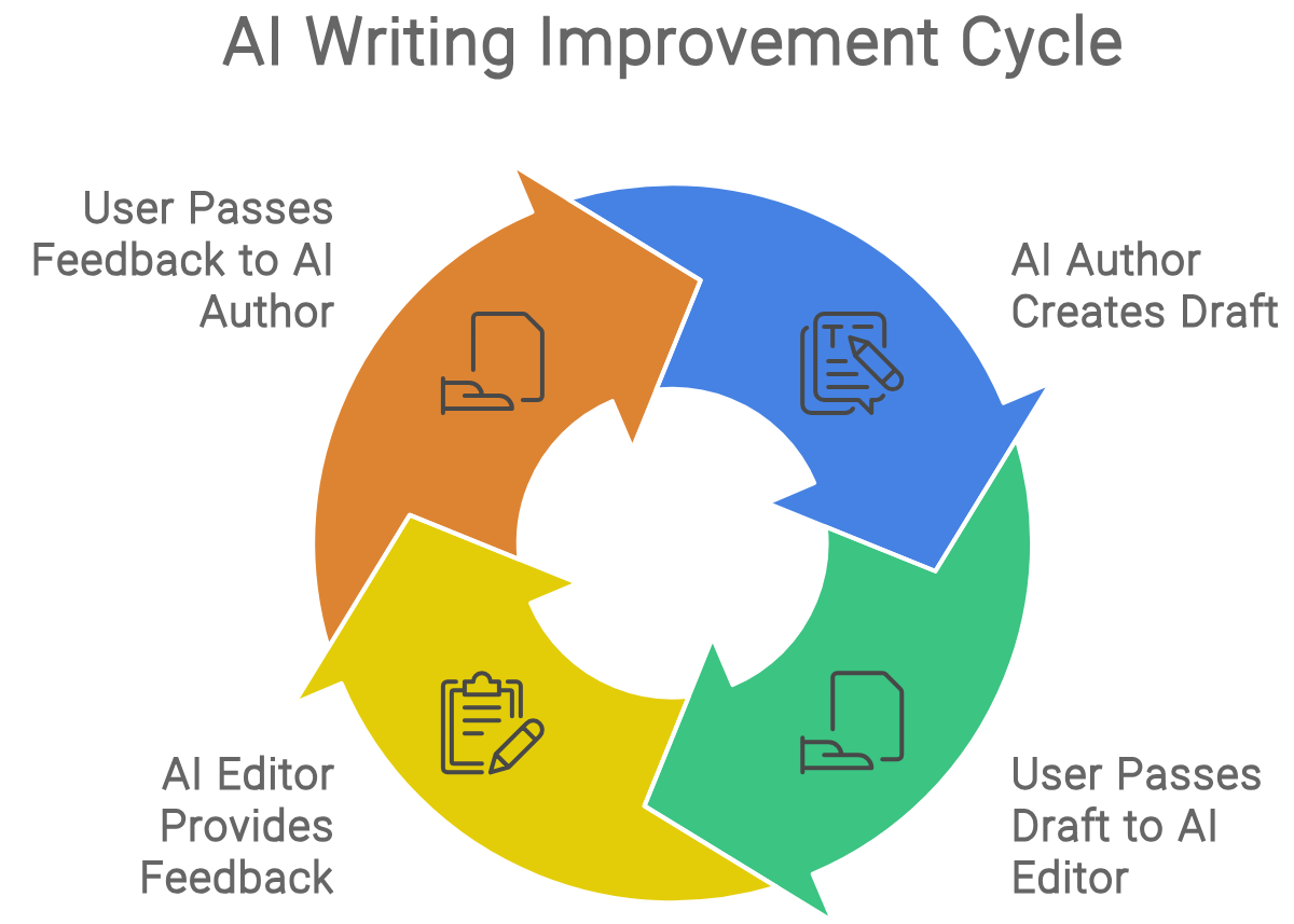 An AI Author & AI Editor Created a Novella