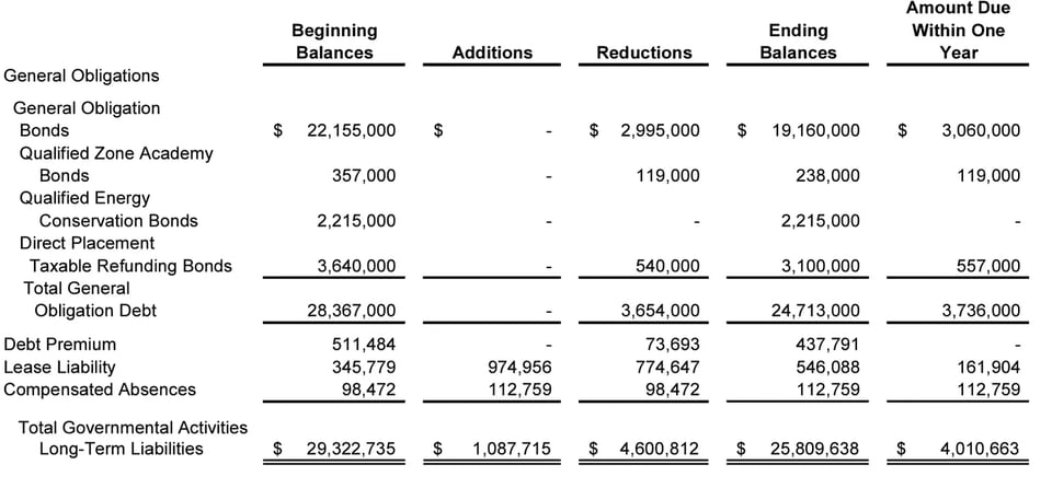 The despair of $3.7 million
