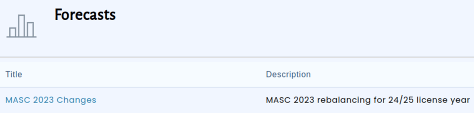 The forecasts view showing the 'MASC 2023 Changes' report