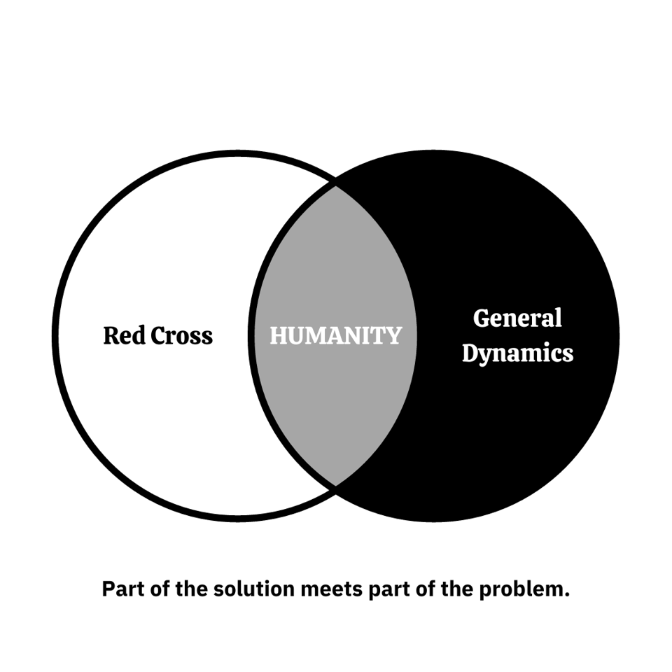 A two-circle Venn Diagram. The text in the left hand circle says "Red Cross". The text in the right hand circle says "General Dynamics". The text in the overlap area between the two circles says "HUMANITY". A line of text under the diagram reads, "Part of the solution meets part of the problem."