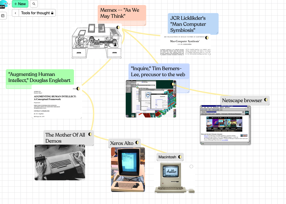 Screenshot of a mind map. It begins in the upper right hand corner with a line drawing of a desk shaped apparatus entitled "Memex: As We May Think". a line from it goes off to the left and connect to a screenshot of an active paper, entitled "JCR Licklider'd man computer symbiosis". There was another line from the first icon, stretching down to a screenshot of the first web browser, entitled 'Inquire: Tim Berners-Lee, precursor to the web", another line, extending to a screenshot of the first Netscape browser, entitled "Netscape browser ". If you go back to the original icon, there is another line stretching downwards that connects to a screenshot of an academic paper entitled "augmenting human intellect, Douglas Engelbart". A line stretches downward from that to a black and white picture of a man's hands manipulating a very crude prototype of a mouse and keyboard; the title to this is "the mother of all demos". A line from that stretches rightwards towards a picture of a computer with a operate screen, entitled "Xerox alto". A final line stretches from that to a picture of the McIntosh computer, entitled "MacIntosh"