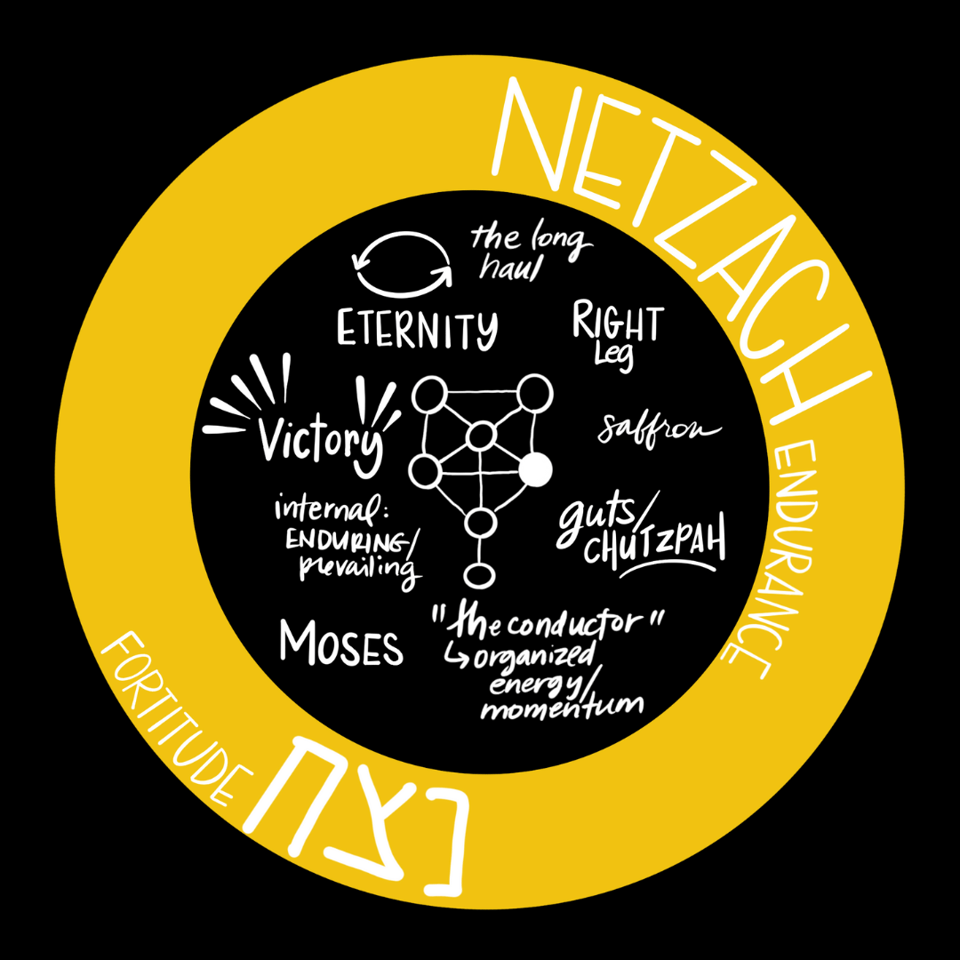 a yellow circle with the words netzach